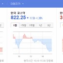에스앤피플 티스토리