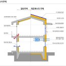 시트하우스 이미지