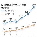 임대