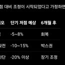 전쟁과 주가 영향 이미지