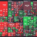 8월 19일 국장대응 (8.18 : 코스피 6,870, 코스탁 834) 이미지