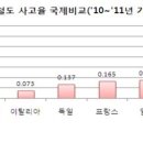 철도, 수서발 KTX 민영화, 파업, 귀족노조의 진실과 오해 이미지