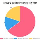 거지국밥 네이버블로그
