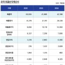 (주)원일티엔아이 이미지