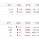 상한가 티스토리