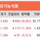 (주)테마로전자 이미지