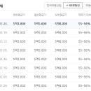 르메이에르동래타운 네이버블로그