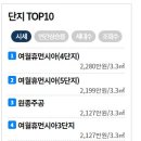 여월휴먼시아공인중개사사무소 이미지