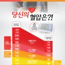 로엘심장혈관흉부외과의원 이미지