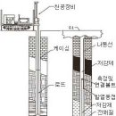 전해질접지봉,접지저감제,아스론,접지봉,탄소접지봉,접지자재 전문업체 단가표 이미지