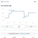 롯데캐슬 천지인아파트 이미지