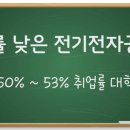 상명전기전자 - 성남시 중원구 시민로 79 | 상명전기전자
