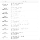 신길6동 새마을공립작은도서관 이미지