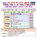 김부국 이미지