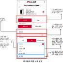 A370 이미지