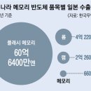 대일자동차 이미지