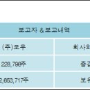 녹원주 이미지