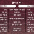 가나발전기