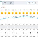 Re: 제845차 남원 지리산 바래봉 철쭉 산행(2024. 05. 18.)날씨 정보 이미지