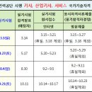 직업상담사 2급 필기 (3과목 - 직업정보론) 이미지