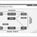 제06강 사회복지 정책의제 및 대안의 형성 이미지