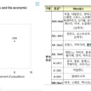 서울대 이준구교수 : 제3자의 눈으로 본 한국 경제의 현황 (2021. 5. 1) 이미지
