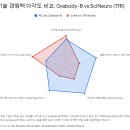 아시아링크파트너스(Asia Link Partners) | [바이오텍] 사이뉴로파마슈티컬스(SciNeuro Pharmaceuticals) - 노바티스(Novartis)과 BBB셔틀