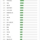 불독PC방 이미지