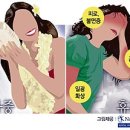 '휴가후유증' 극복 어떻게 이미지