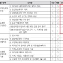 온양요양보호사교육원 - 울주군 남창강변로 76 | 온양요양보호사교육원