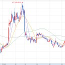 주식회사 대명코퍼레이션 이미지
