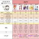 휴먼시아약국 이미지