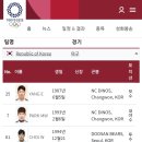 2020 도쿄올림픽 야구 대표팀 명단과 등번호 이미지