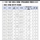 남양건설주식회사 이미지