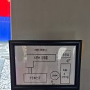 마북로 | 용인 한옥 브런치 맛집 | 단운정 후기 샥슈카 &amp; 닭다리살 스테이크 추천