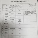 카카오블루