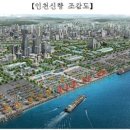 인천개발