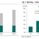 신세계푸드노브랜드버거 이미지