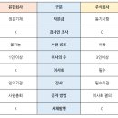 유한회사 고려 이미지