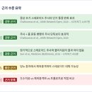 2024 건강근력 스트레칭 | 오십견, 초기엔 주사·후기엔 도수치료…치료법과 비용 총정리