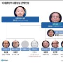 파로스 에듀
