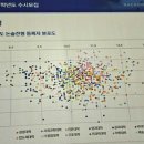 상계6동우체국 이미지