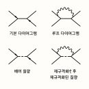 Re: **양자장론의 치명적인 문제를 해결한 방법 이미지