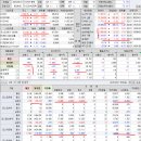 2023년 3월 21일(화) : 굿바이 CS에 일제히 상승, 연준 FOMC 주목하며 긴장 유지 이미지