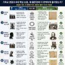 예수 부활의 논증을 몰몬경에 적용해 보면??