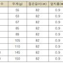 삼우슈퍼 이미지