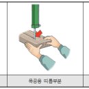 CUTTING POINT 이미지