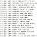 김명한안과의원 네이버블로그