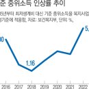 내년 '기준 중위소득' 4인 가구 512만1080원 이미지