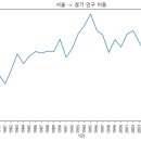 Matplotlib으로 기본 그래프 설정하기 이미지